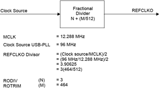 Example 1. RODIV and ROTRIM values for REFCLKO of 12,288 MHz.